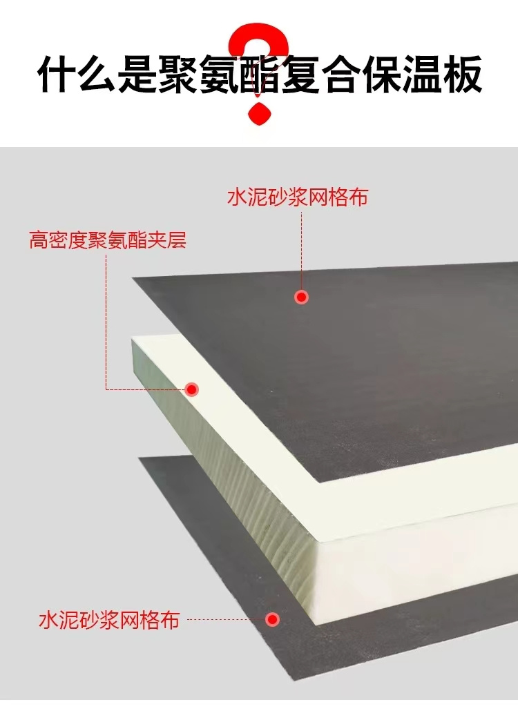 聚氨酯保溫闆
